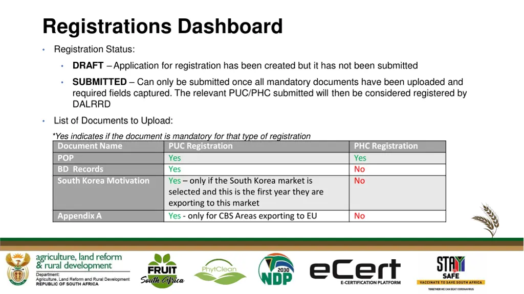 registrations dashboard 1