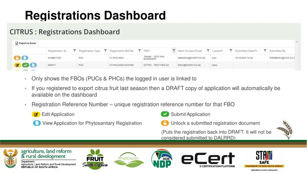 registrations dashboard