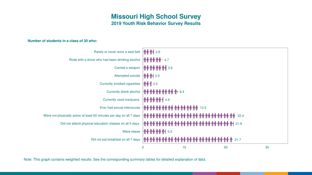 missouri high school survey 2019 youth risk 2