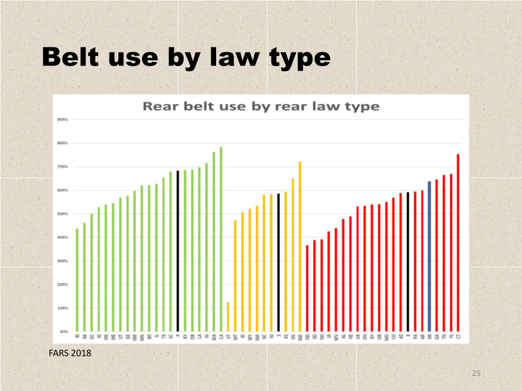 belt use by law type 1