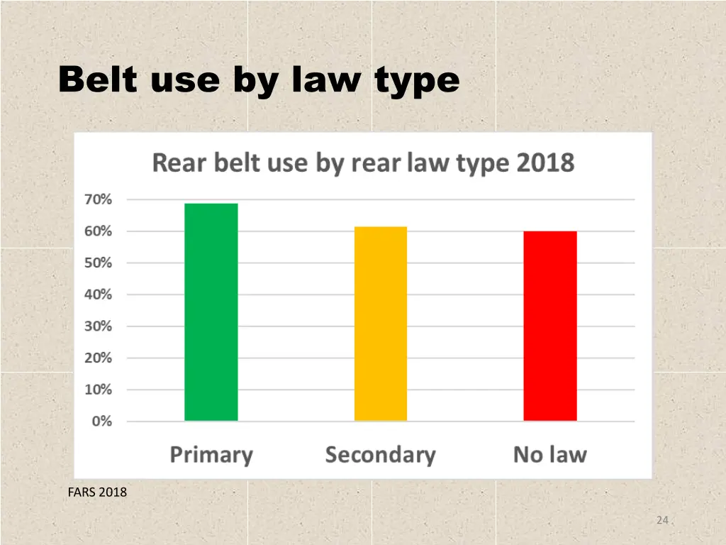 belt use by law type