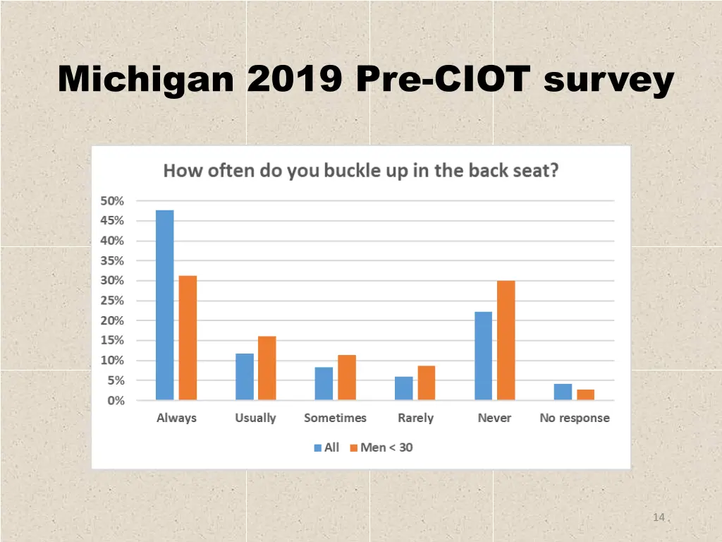 michigan 2019 pre ciot survey