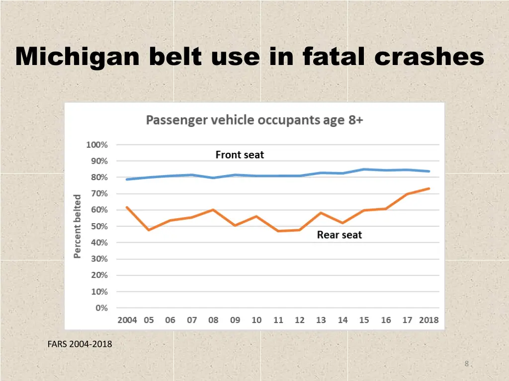 michigan belt use in fatal crashes