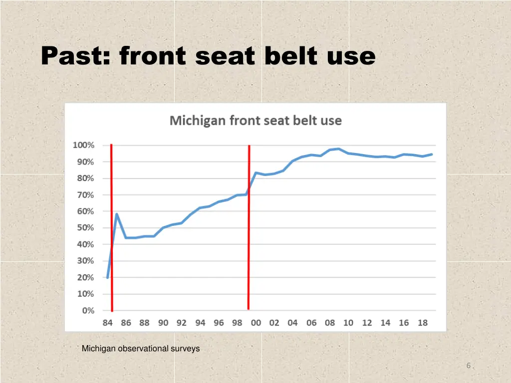 past front seat belt use 1