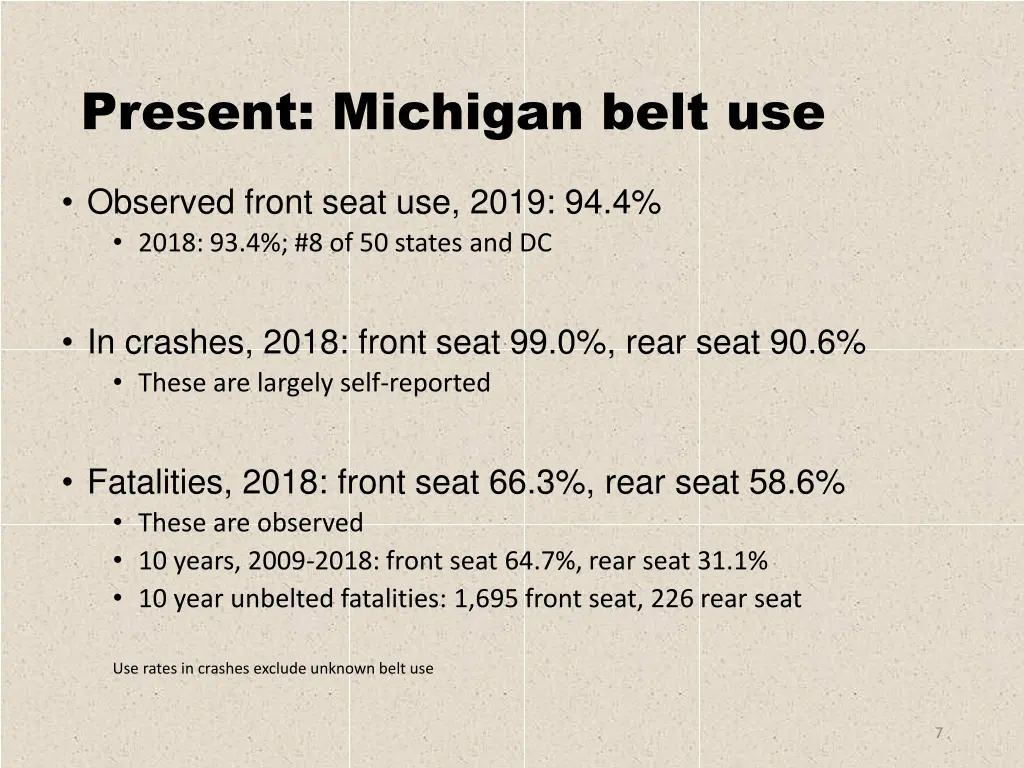 present michigan belt use