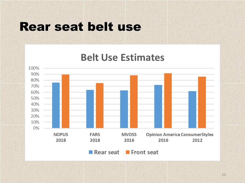 rear seat belt use