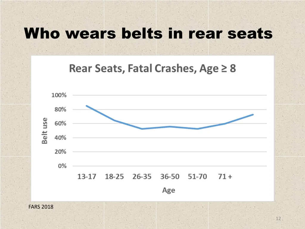 who wears belts in rear seats 1