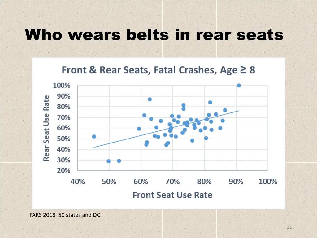 who wears belts in rear seats