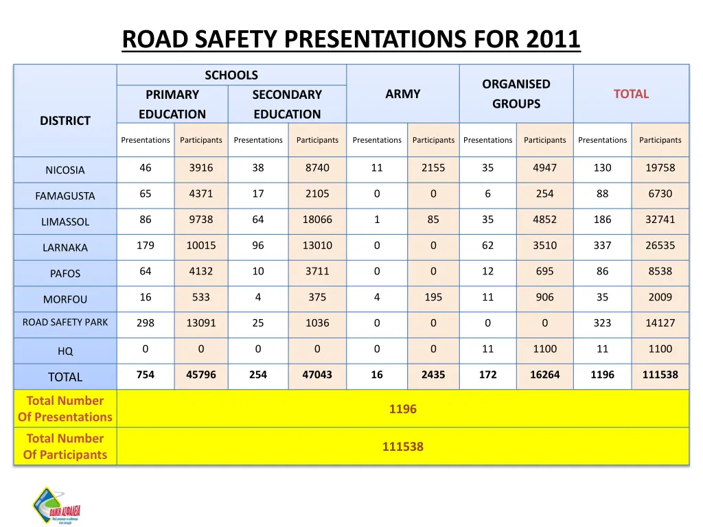 road safety presentations for 2011