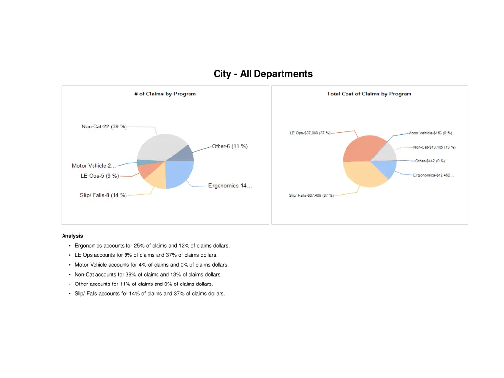 city all departments 1