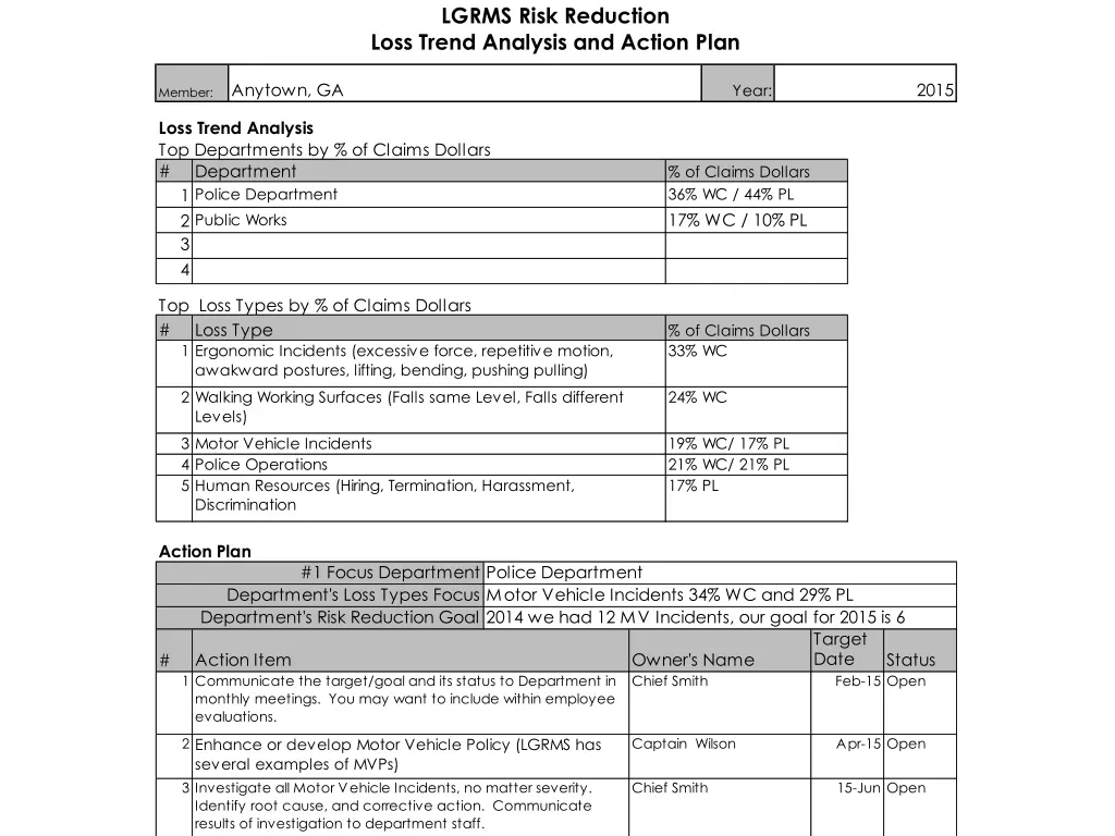 lgrms risk reduction loss trend analysis