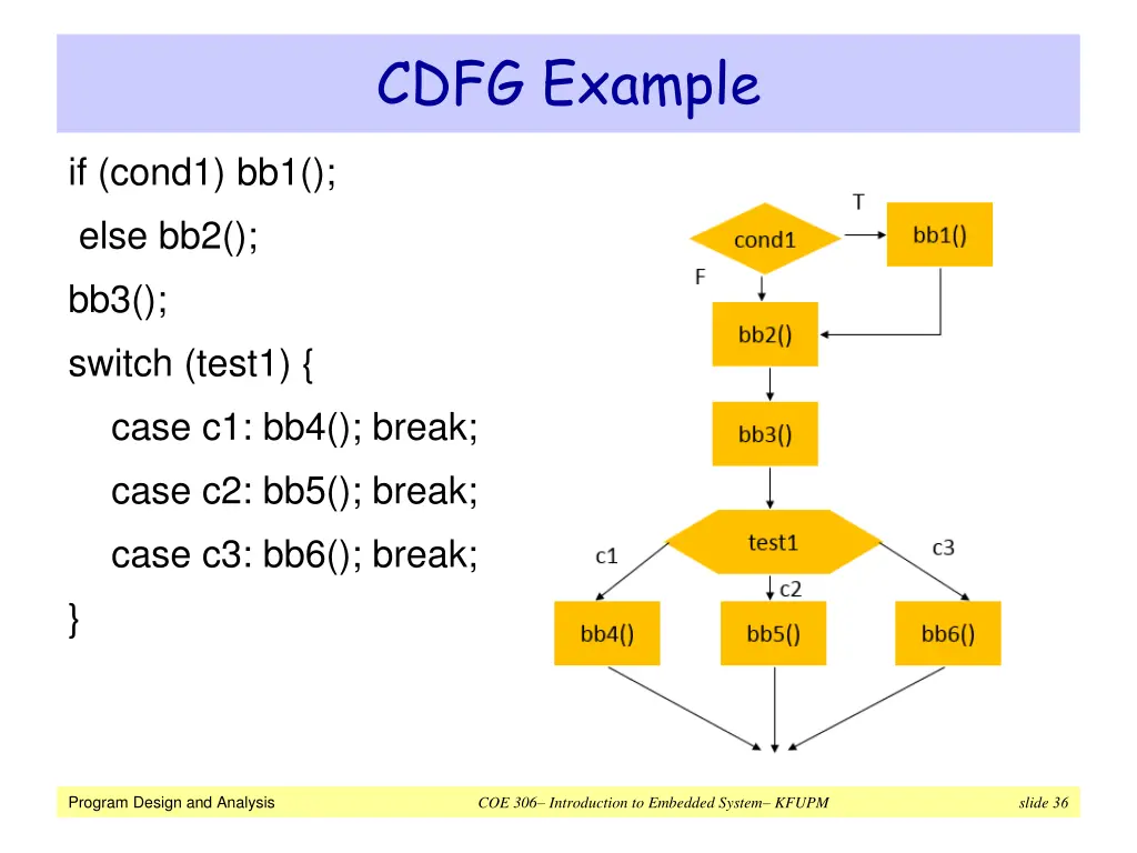 cdfg example