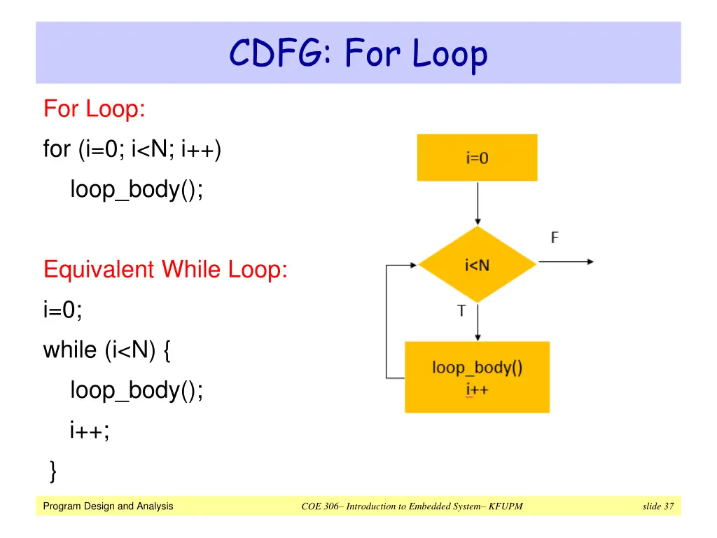 cdfg for loop