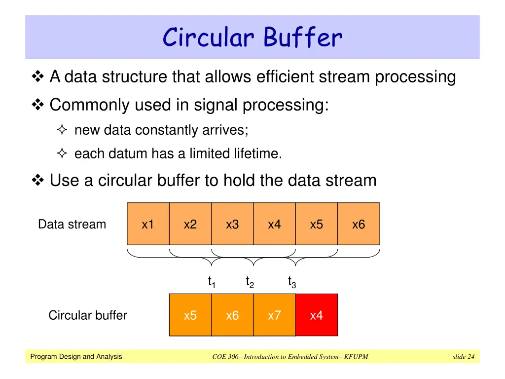 circular buffer