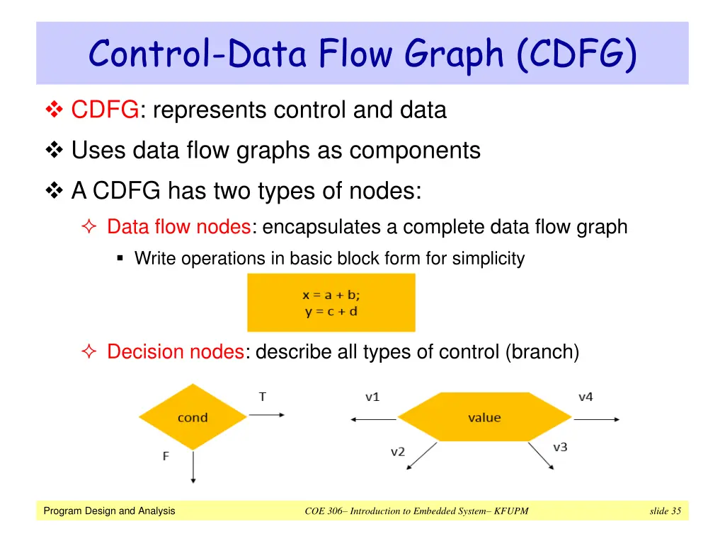 control data flow graph cdfg