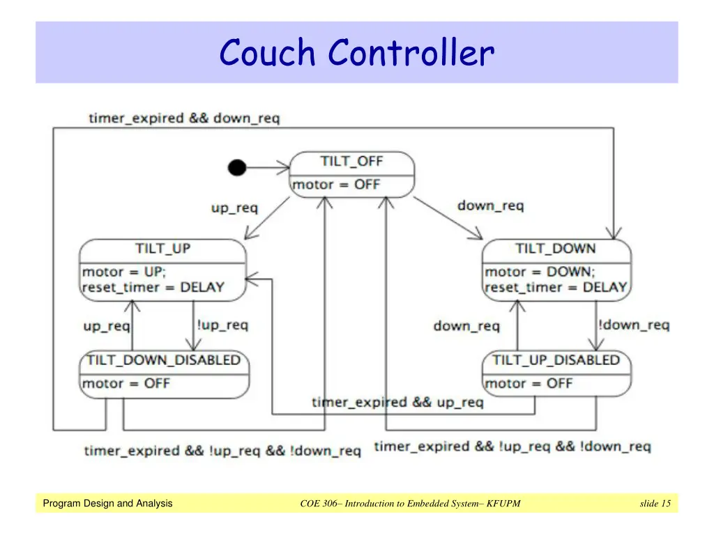 couch controller 1