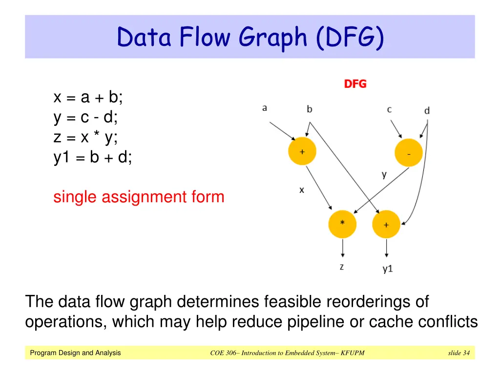 data flow graph dfg 1