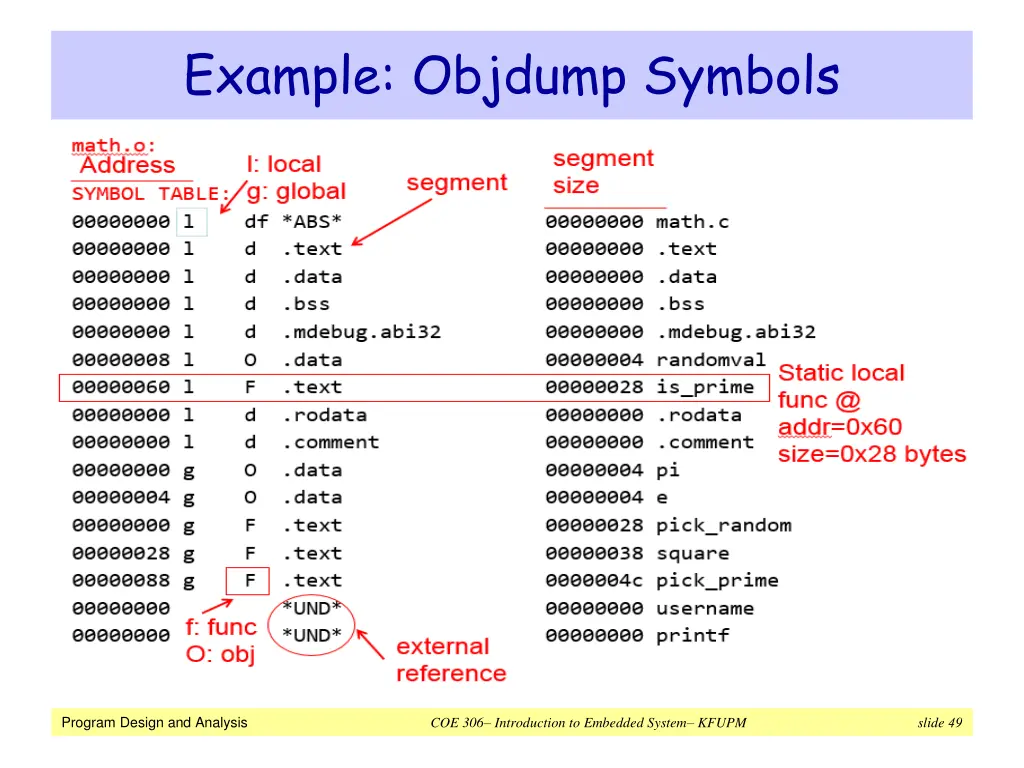 example objdump symbols