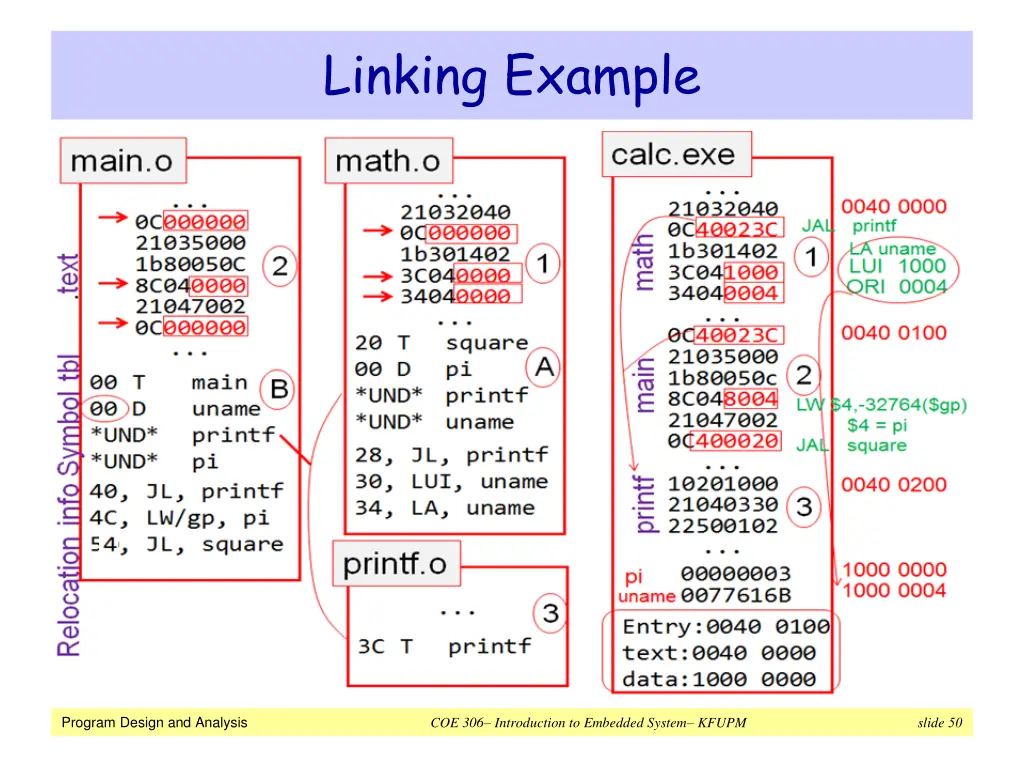 linking example