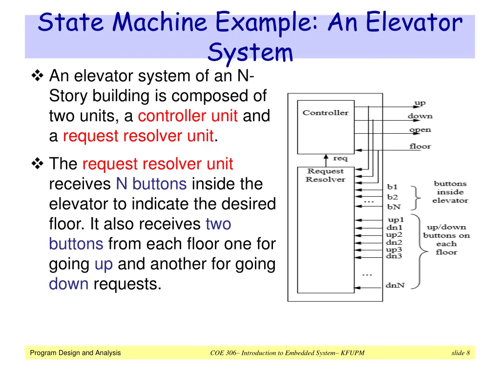 state machine example an elevator system