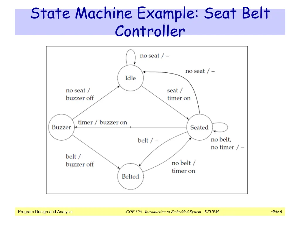 state machine example seat belt controller