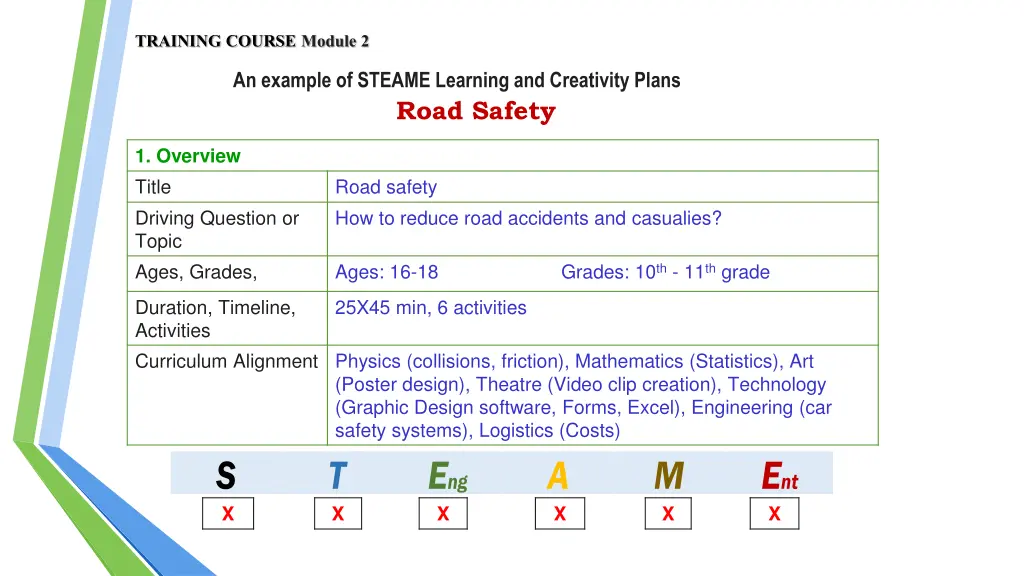 training course module 2