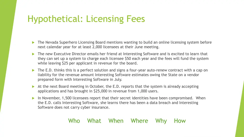 hypothetical licensing fees