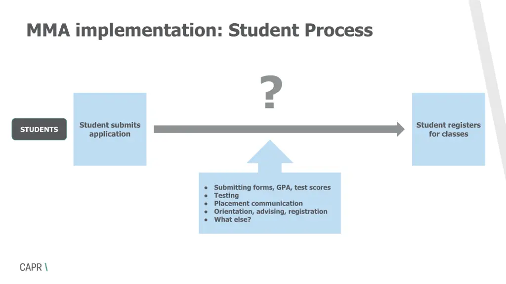 mma implementation student process