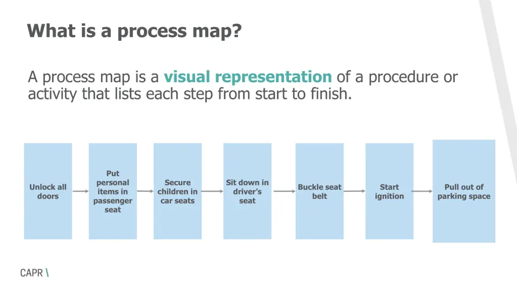 what is a process map