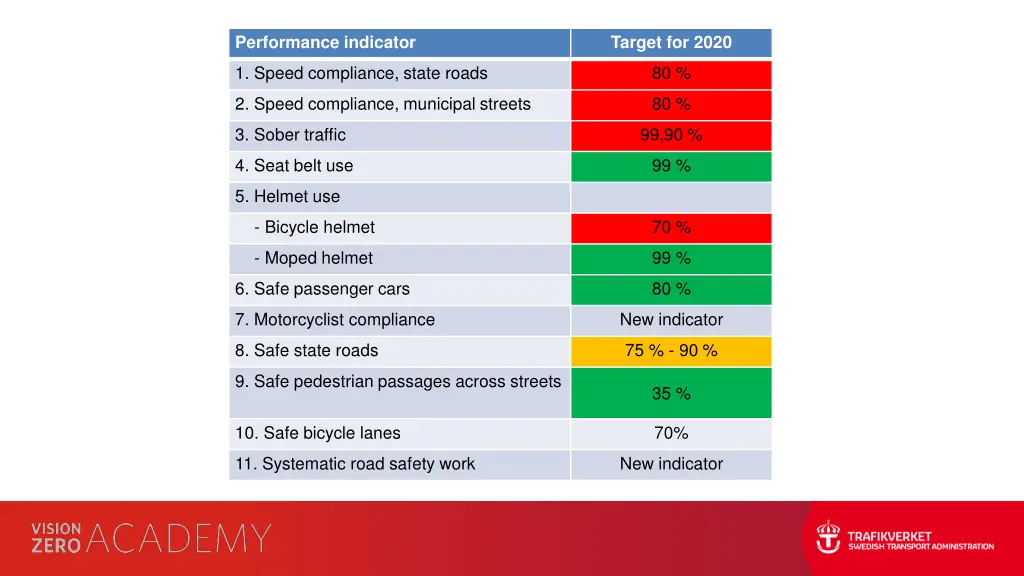 performance indicator 1