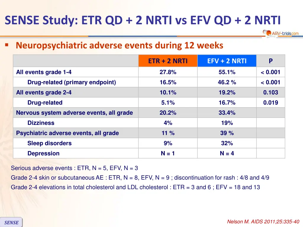 sense study etr qd 2 nrti vs efv qd 2 nrti 2