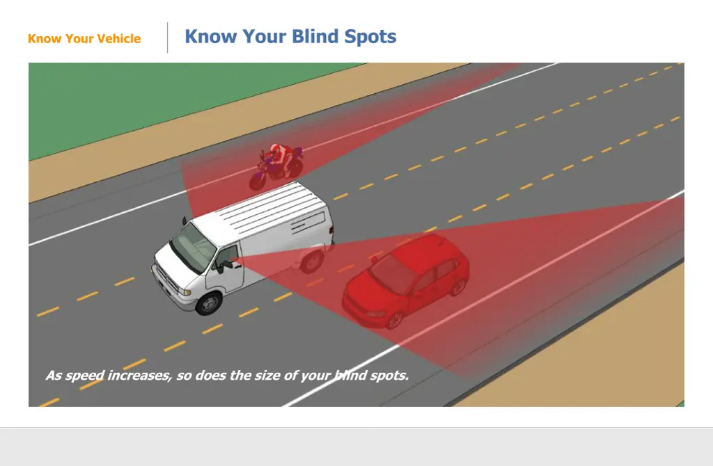 know your blind spots