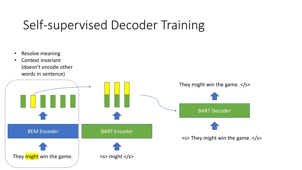 self supervised decoder training 2