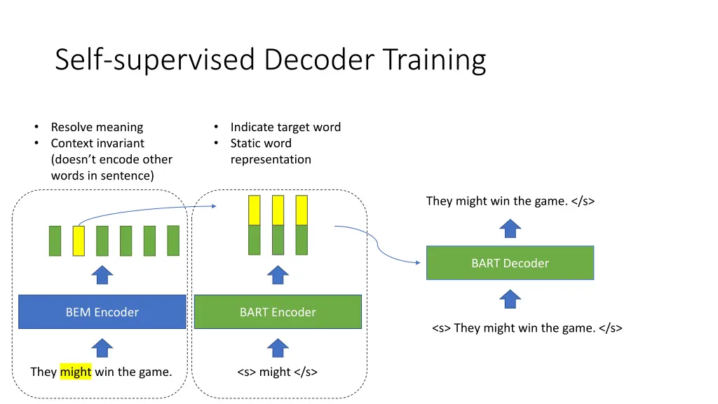 self supervised decoder training 3