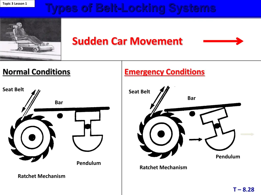 types of belt locking systems