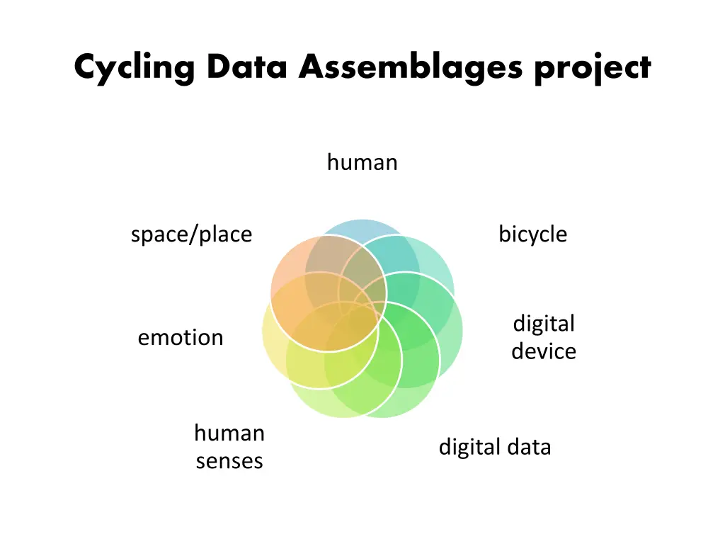 cycling data assemblages project