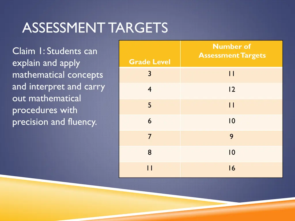 assessment targets