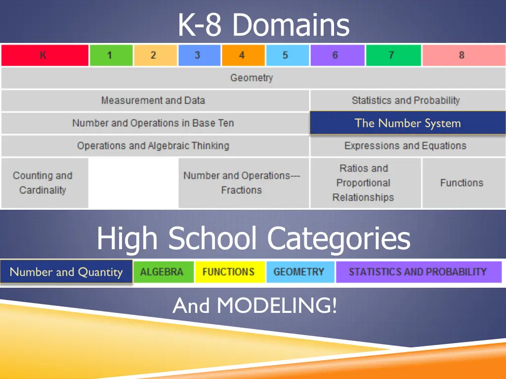 k 8 domains