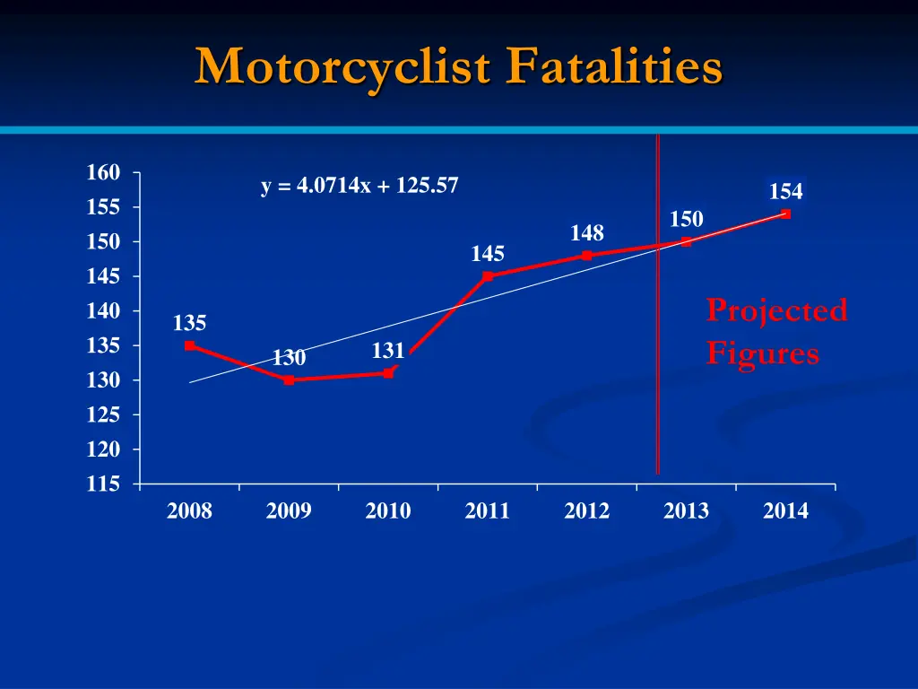 motorcyclist fatalities