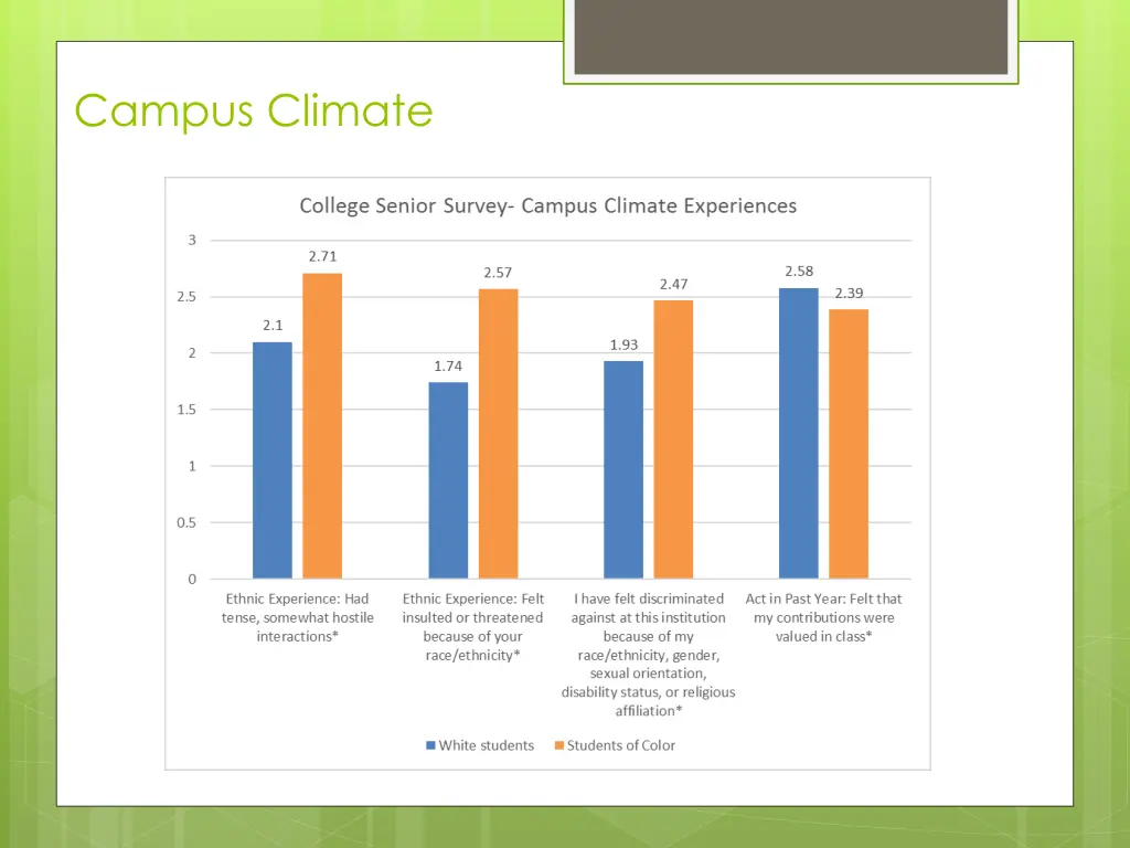 campus climate