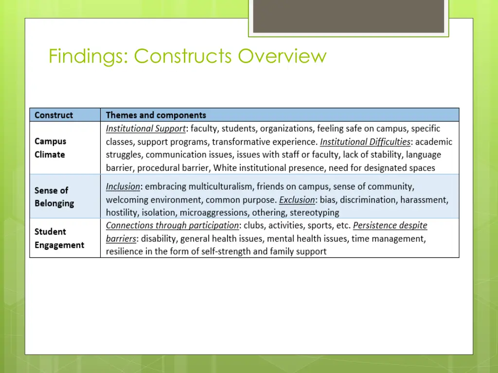 findings constructs overview