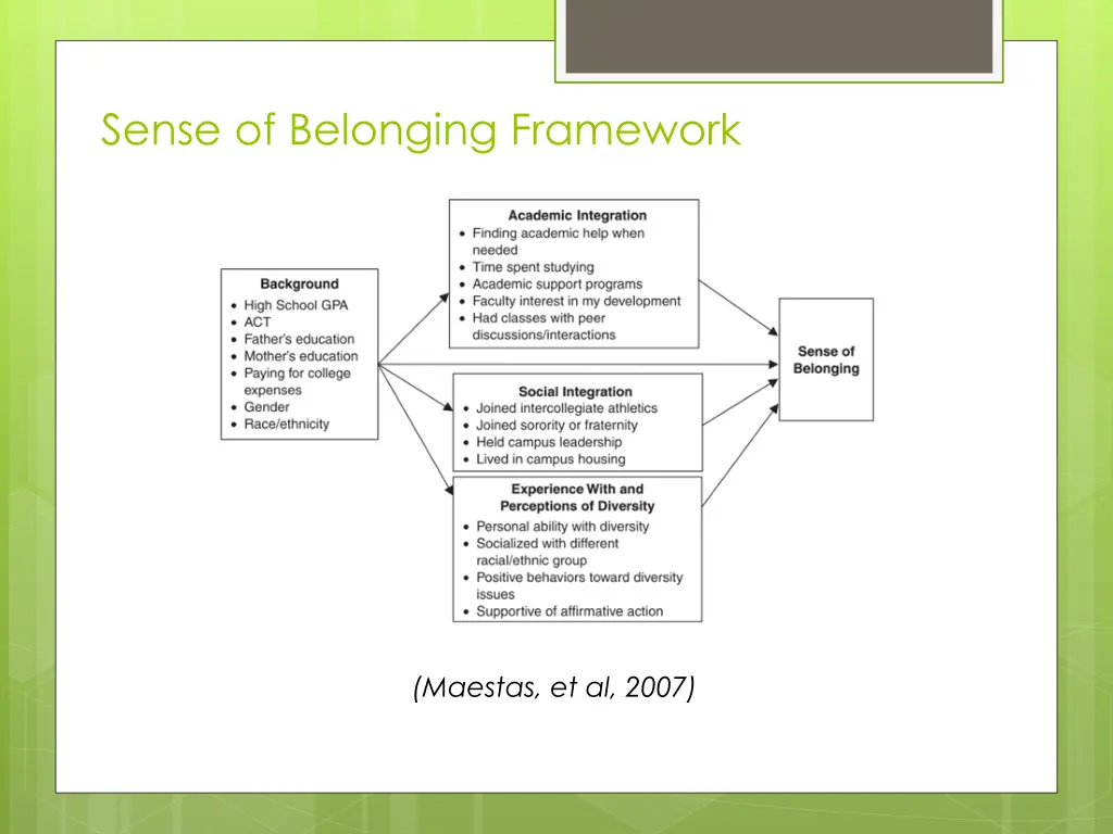 sense of belonging framework