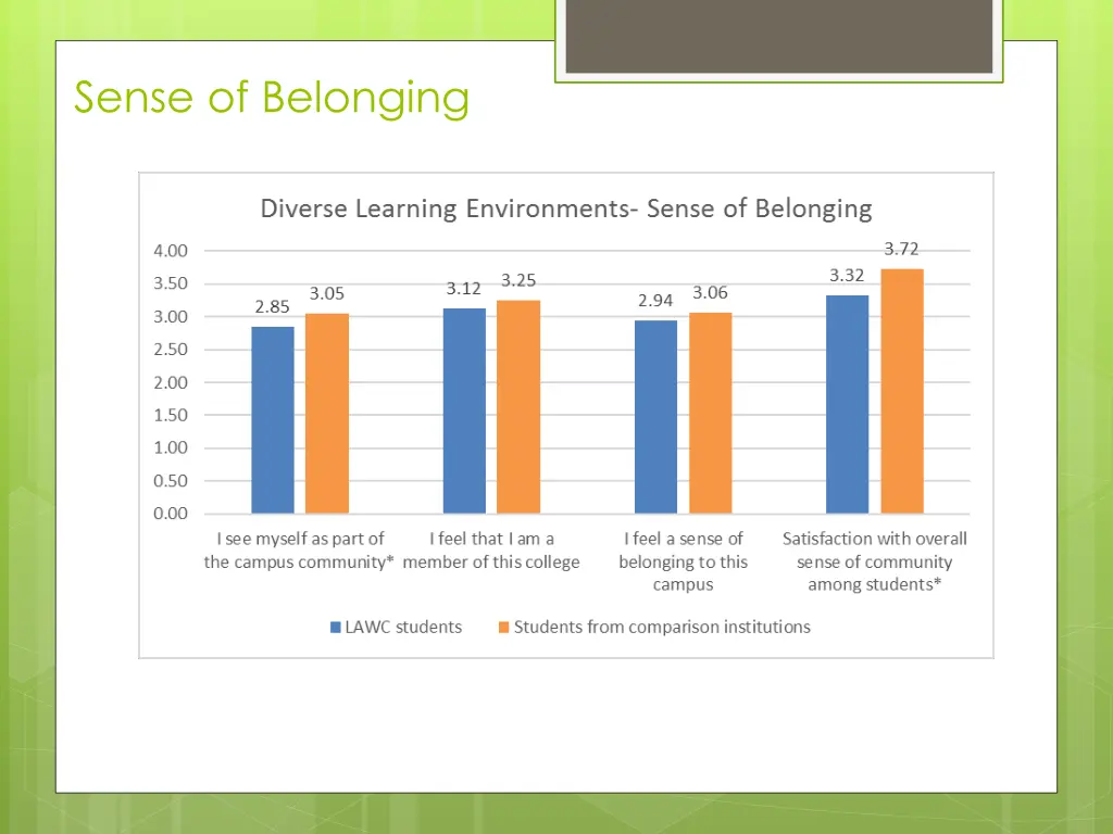 sense of belonging