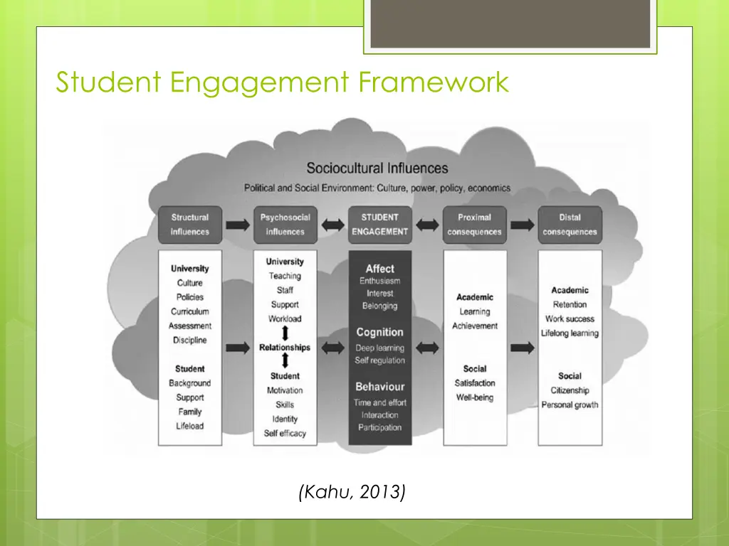 student engagement framework