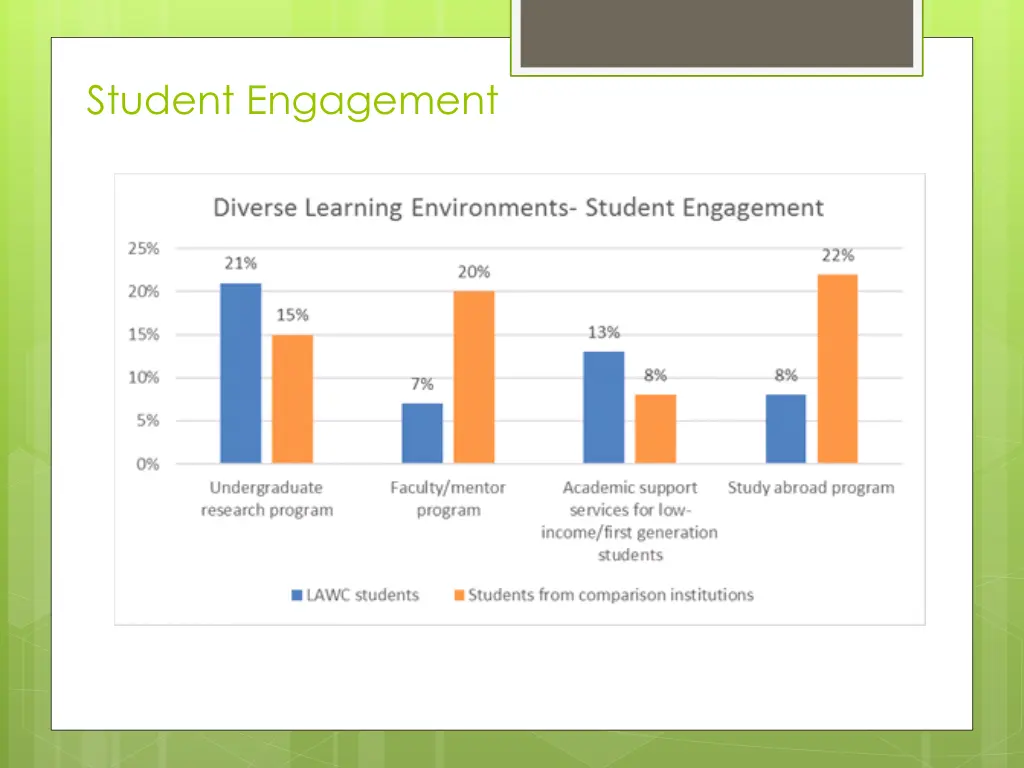 student engagement