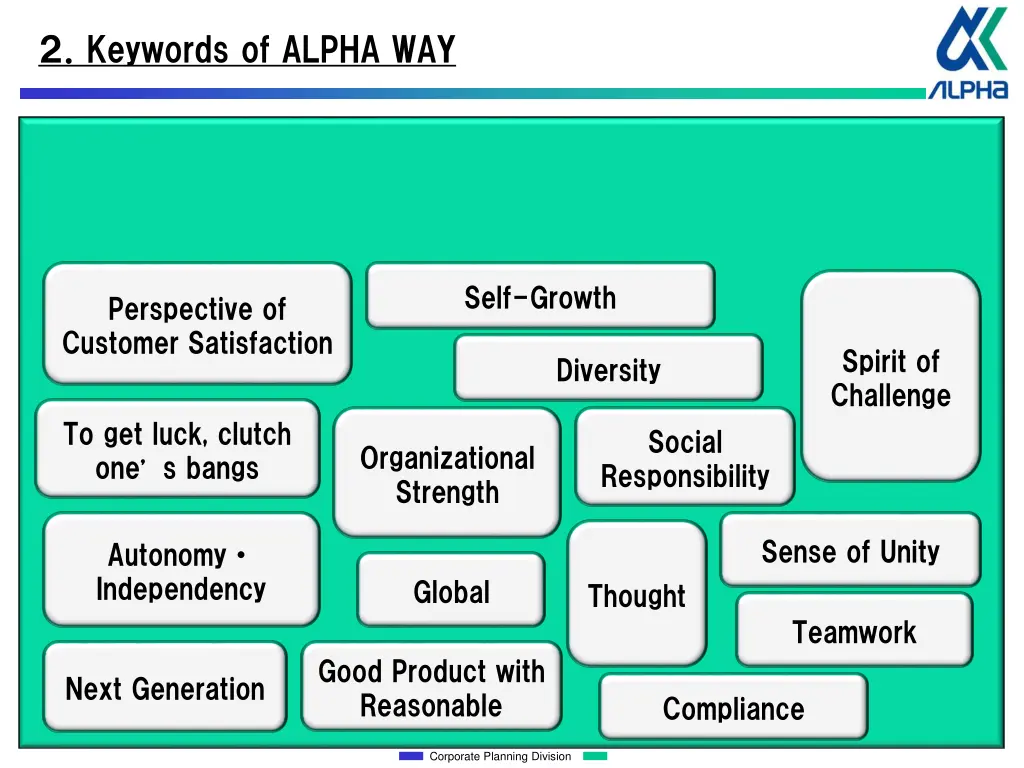 keywords of alpha way