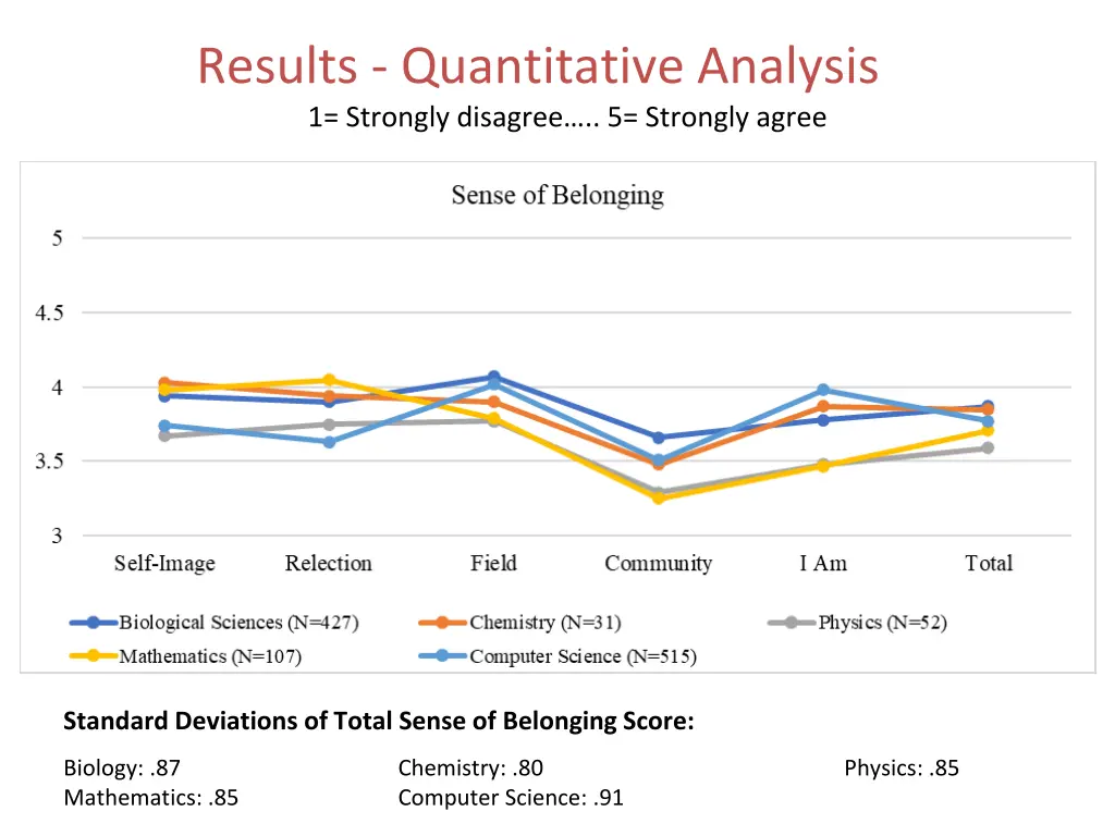 results quantitative analysis 1 strongly disagree