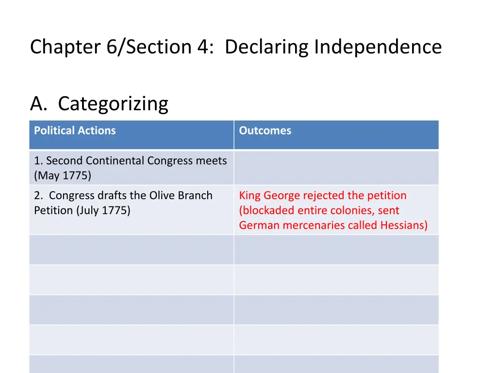 chapter 6 section 4 declaring independence 2