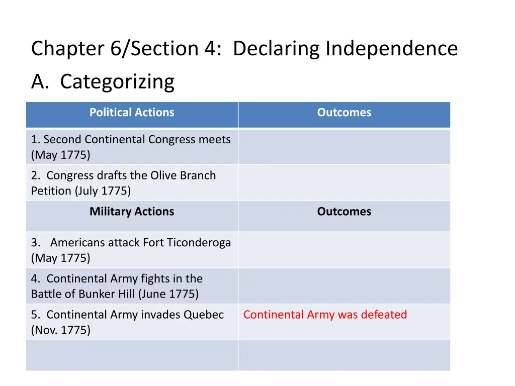 chapter 6 section 4 declaring independence 4