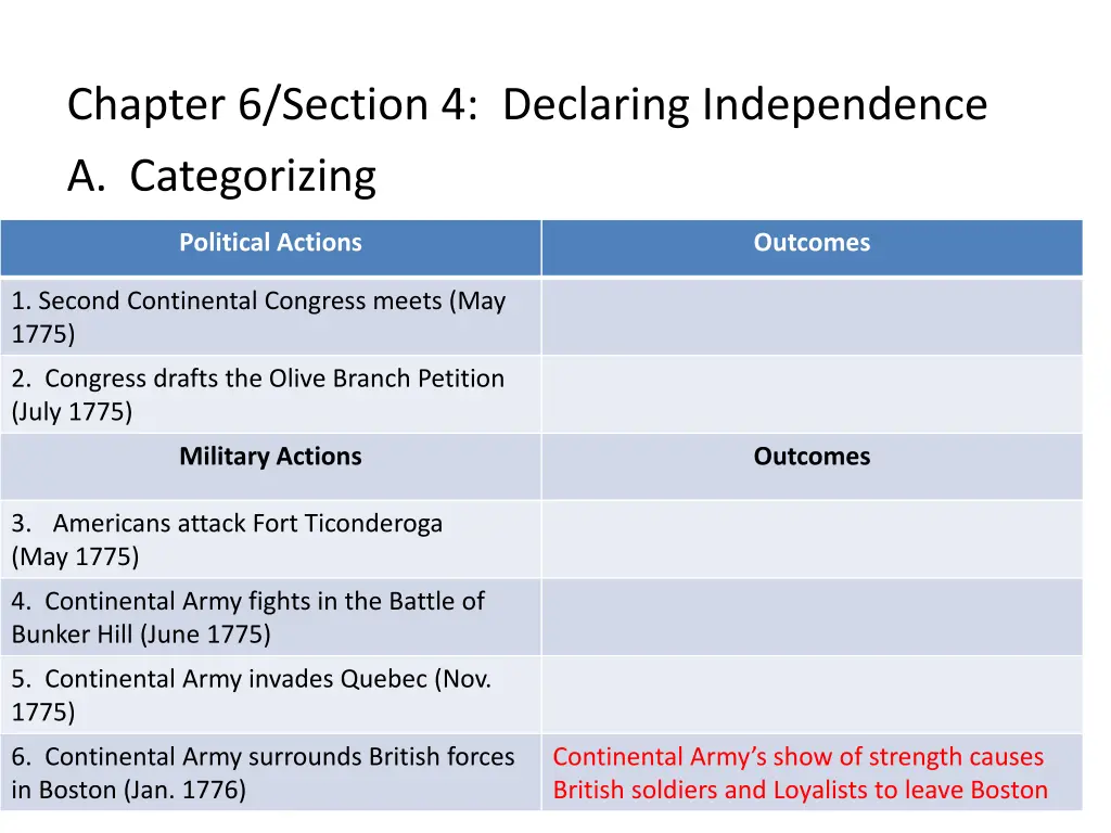 chapter 6 section 4 declaring independence 5